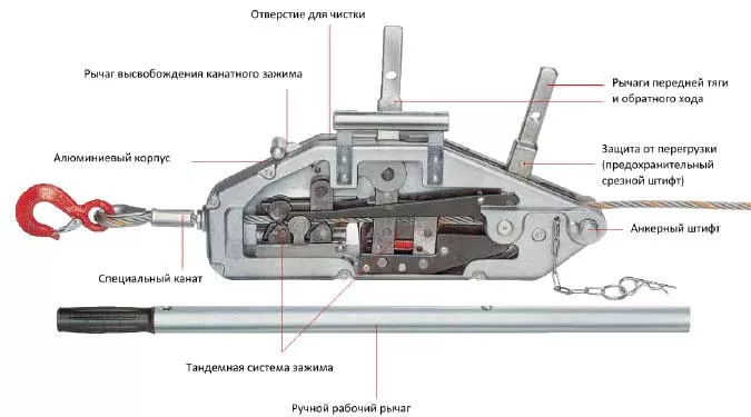 Лебедка ручная барабанная ТЛ-3А (3,2тс, 50м) (без каната)