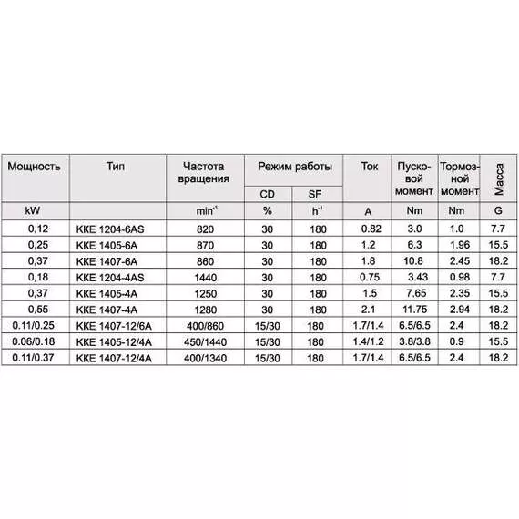 ККЕ 1405-12/4 Электродвигатель в Москве купить по выгодной цене 100kwatt.ru