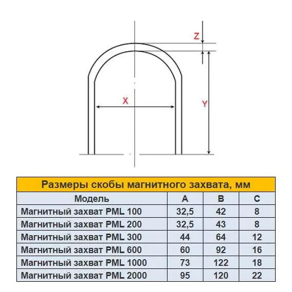 УРАЛКРАН PML 1000 кг Магнитный захват в Москве, Грузоподъемность: 1 тонна (1000 кг) купить по выгодной цене 100kwatt.ru