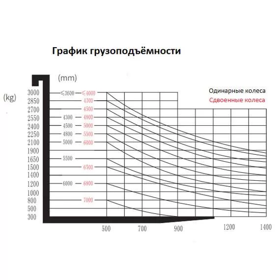 SMARTLIFT EFL181 1800 кг 4,8 м Li-ion Электропогрузчик вилочный в Москве купить по выгодной цене 100kwatt.ru