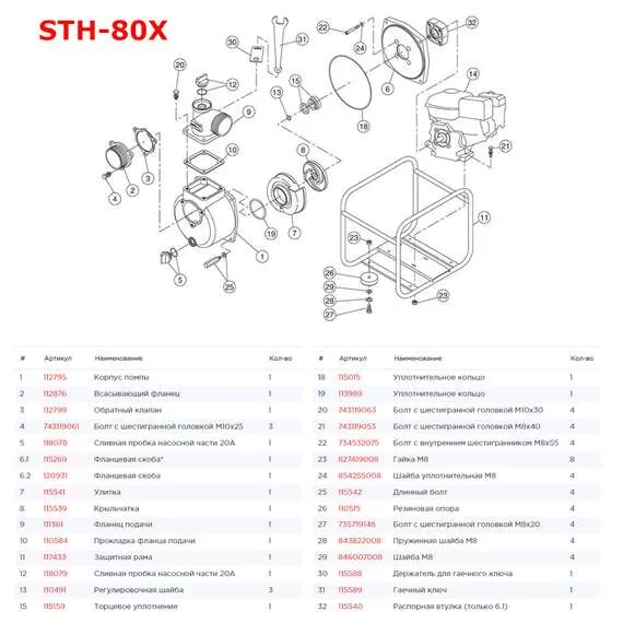 KOSHIN STH-80X Мотопомпа бензиновая купить по выгодной цене 100kwatt.ru