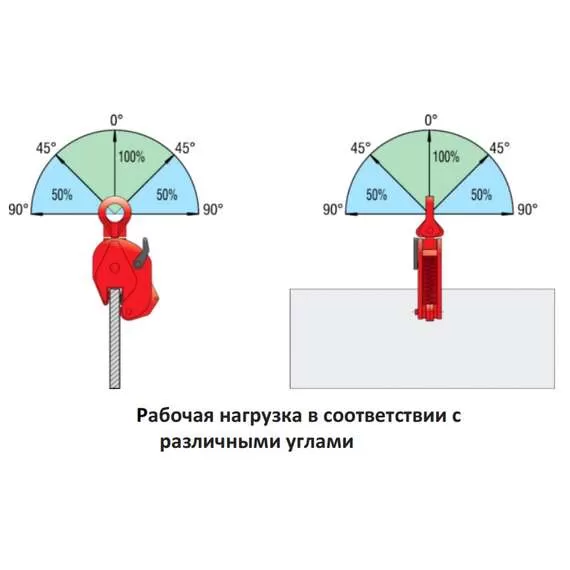 СибТаль DSQC 2 т Захват для листов вертикальный в Москве, Грузоподъемность: 2 тонны (2000 кг) купить по выгодной цене 100kwatt.ru