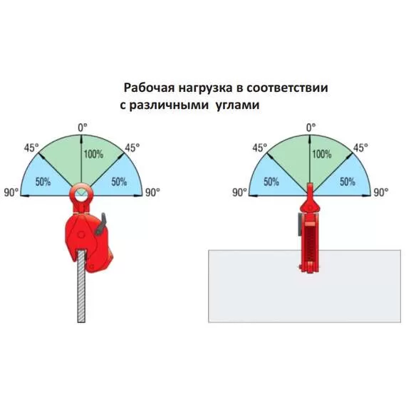 СибТаль DSQK 3 т Захват для листов вертикальный в Москве, Грузоподъемность: 3 тонны (3000 кг) купить по выгодной цене 100kwatt.ru