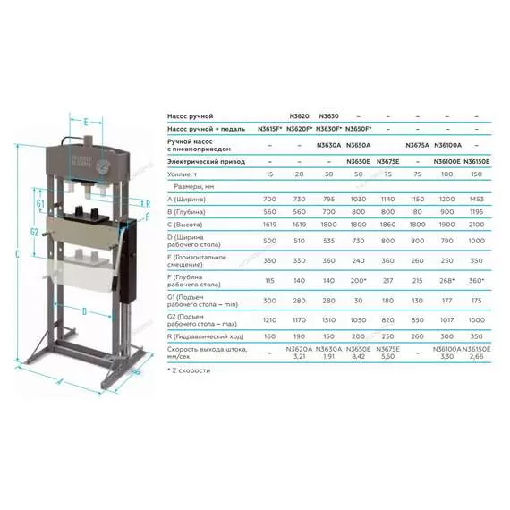 NORDBERG N36150E 150 т Пресс напольный электрогидравлический с опорными блоками в Москве купить по выгодной цене 100kwatt.ru