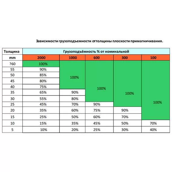 СИБТАЛЬ (GRM) PML 5000 кг Магнитный захват в Москве купить по выгодной цене 100kwatt.ru