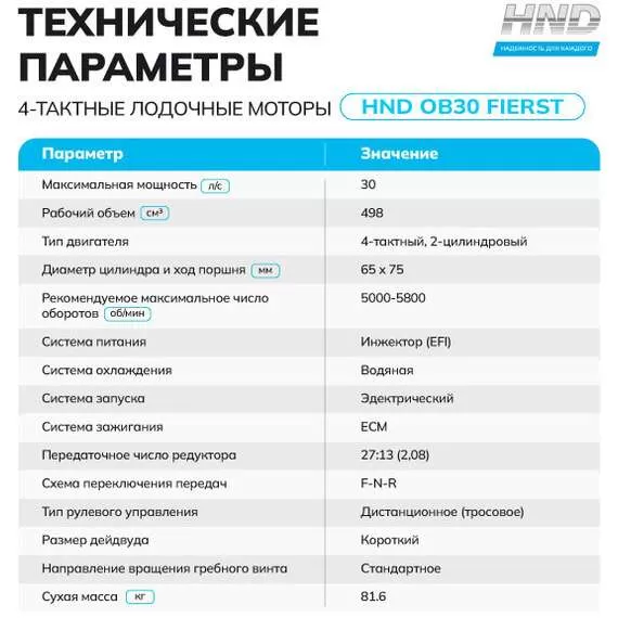 HND OB 30 FIERTS Лодочный мотор подвесной в Москве купить по выгодной цене 100kwatt.ru