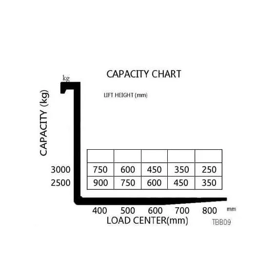 OXLIFT TBB09-30 900 кг 3 м Самоходный штабелер с противовесом (Мини ричтрак) купить по выгодной цене 100kwatt.ru