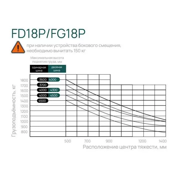 LIMGARD FD18P SS FFL 1,8 т 5,5 м Дизельный погрузчик, двигатель Mitsubishi, свободный ход, боковое смещение каретки, верхний выхлоп, Грузоподъемность: 1.8 тонны (1800 кг), Двигатель: дизель (Япония), Высота подъема вил, м.: 5.5 м, Кабина с отопителем: нет, Боковое смещение каретки: да, Свободный ход вил (FFL): да, Выхлоп: верхний купить по выгодной цене 100kwatt.ru