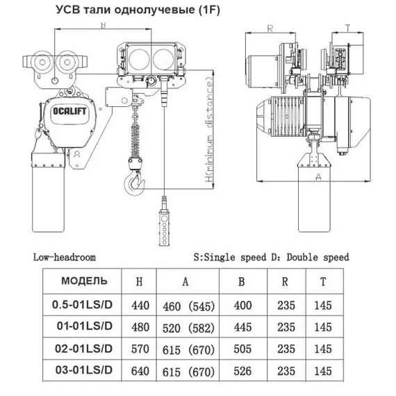 OCALIFT 02-01LHS 2т 6м Таль УСВ цепная передвижная 380В в Москве купить по выгодной цене 100kwatt.ru