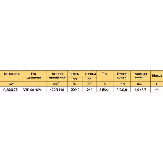 АВЕ 90-12/4 0,75 кВт Электродвигатель для механизмов передвижения в Москве купить по выгодной цене 100kwatt.ru