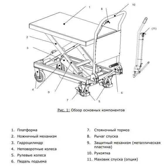 Noblelift TF15 Передвижной подъемный стол 150 кг в Москве купить по выгодной цене 100kwatt.ru