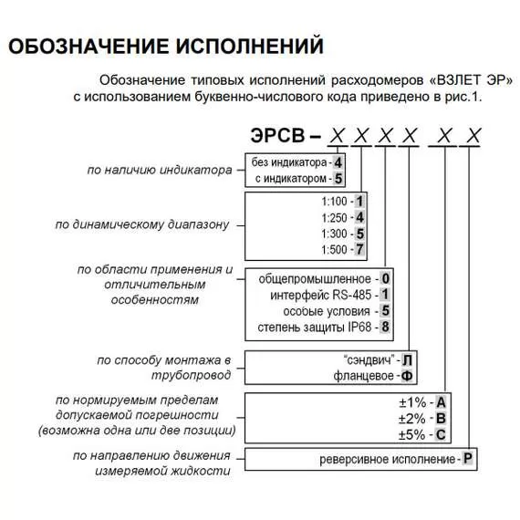 ВЗЛЕТ ЭРСВ-470 Л В Ду20 (Лайт М) Расходомер-счетчик электромагнитный в Москве, Диаметр условный: 20, Максимальное давление: 25, Тип присоединения: сэндвич, Динамический диапазон: 1:500 купить по выгодной цене 100kwatt.ru