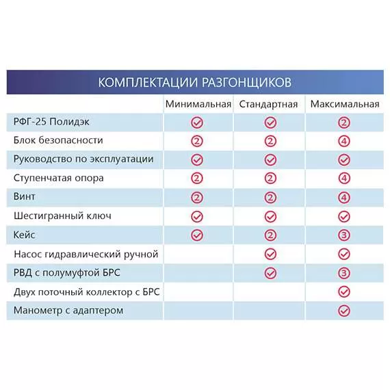 Полидэк РФГ-25 Разгонщик фланцев гидравлический, минимальная комплектация в Москве, Комплектация: Минимальная купить по выгодной цене 100kwatt.ru